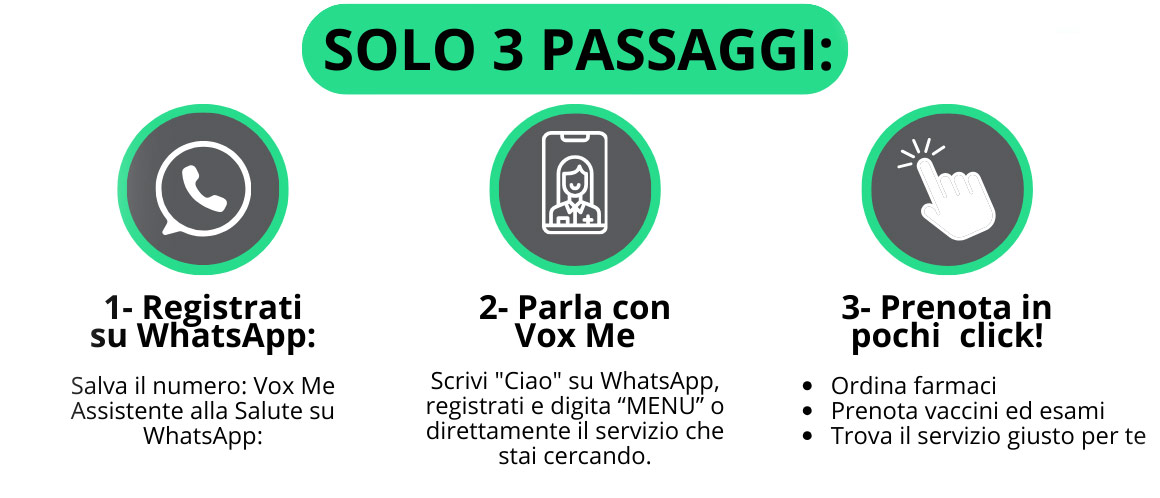 infografica-prenotazione-vox-me-farmacia-colonne-san-lorenzo-milano